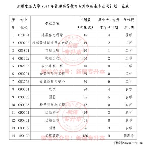 国民教育大专学历