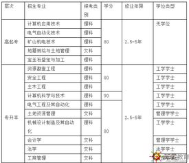 网络教育的学习时间安排