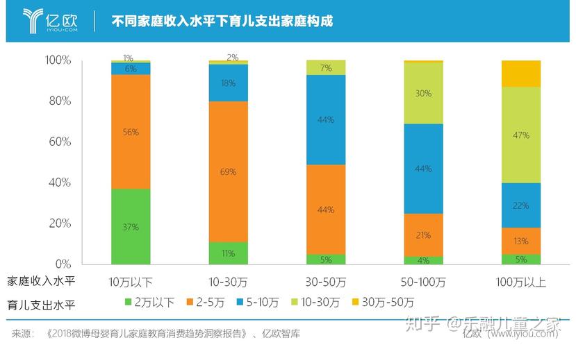 孩子教育投资项目