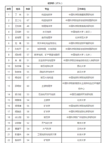 中国教育部认可的高校名单