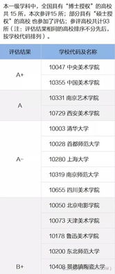 教育部专业类别分类