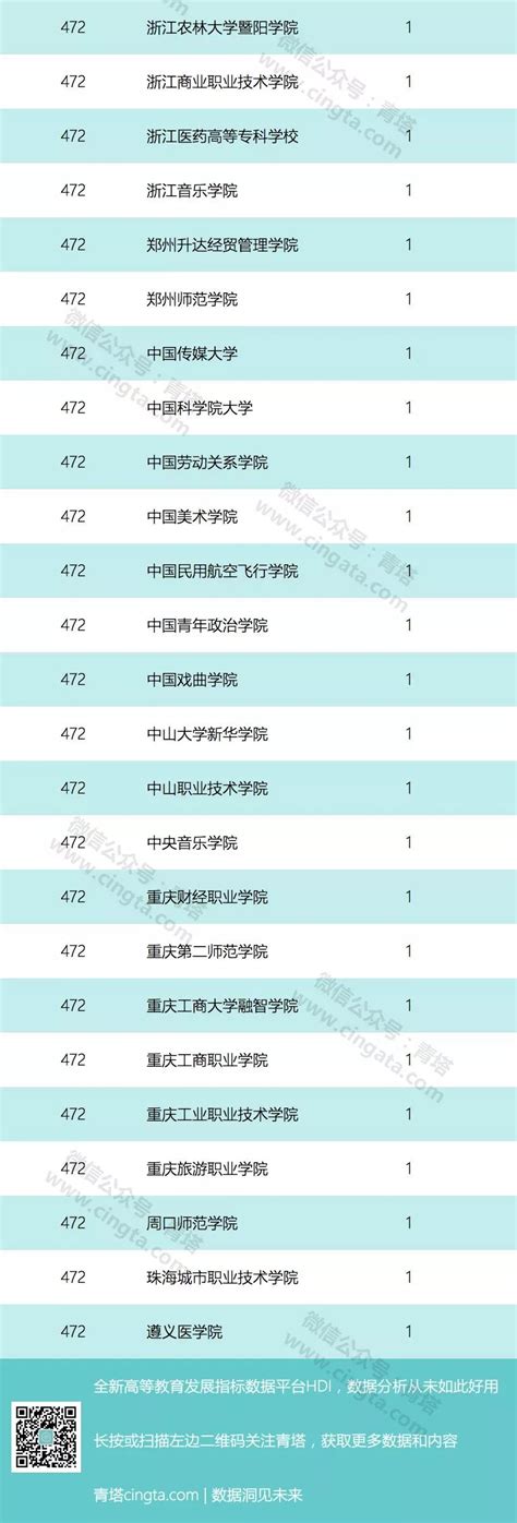 教育部人文社科项目