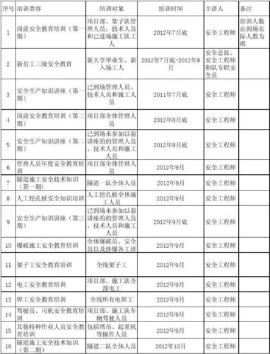 监理集中教育培训计划表