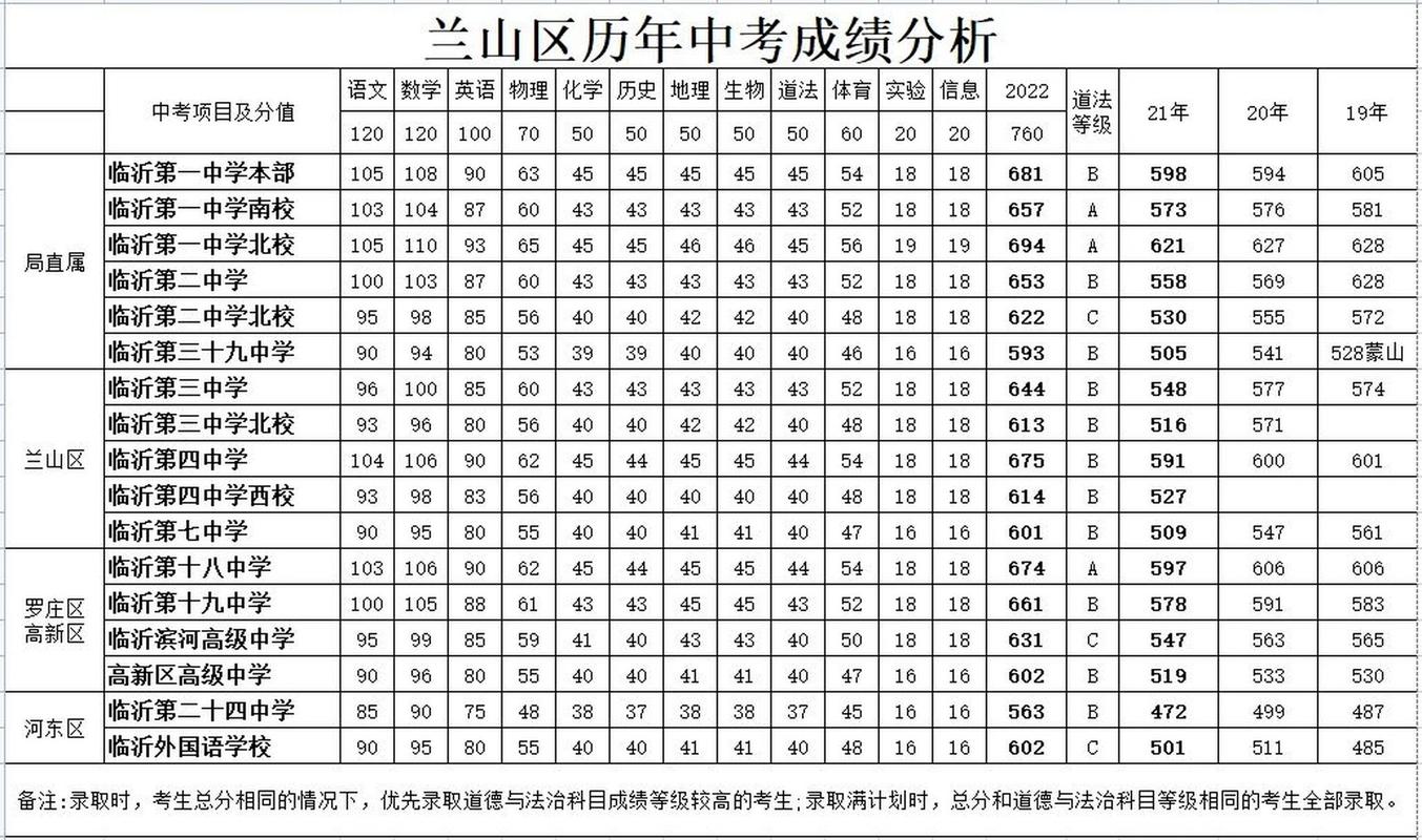 临沂教育官方网站成绩查询