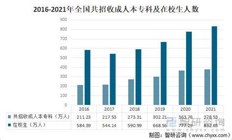 成人高等教育学历查询入口