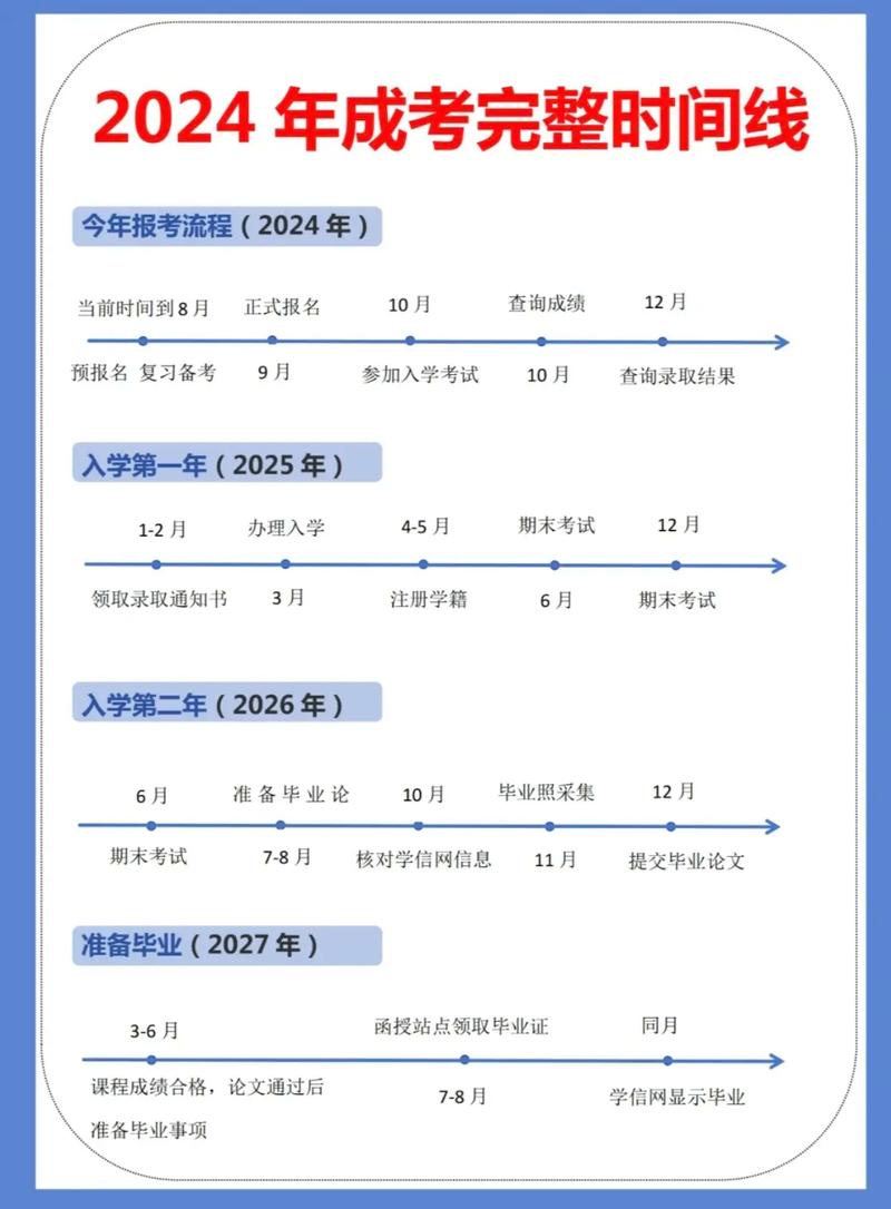 北京成人自考培训机构