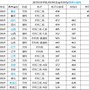 潍坊学院升格大学？权力决定权在北京，山东仅能支持！