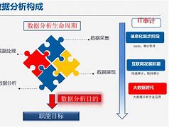 会计审计是干什么的