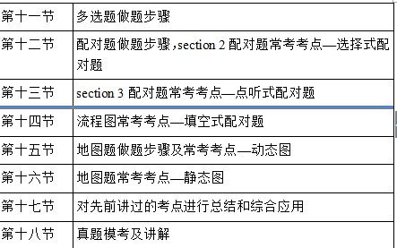 匹配、填空和选择题；写作中的图表描述和议论文写作；以及口语中的个人介绍、话题讨论和深入对话。

讲师质量
讲师通常具有丰富的教学经验和专业的英语背景，许多讲师本身就有雅思高分或相关考试的优异成绩。他们能够提供有效的学习策略和技巧，帮助学生理解考试的评分标准和要求。讲师还会定期更新教学材料，确保