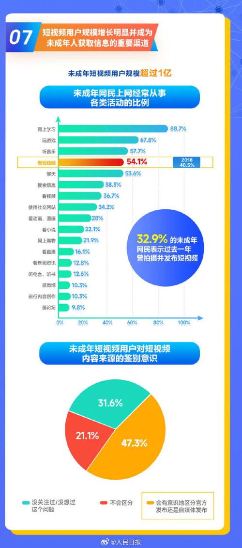 课程评价未成年网民规模突破亿，为小用户提供大保护