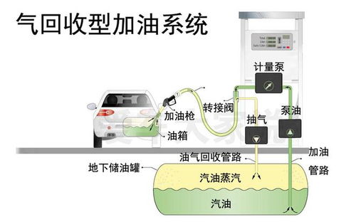 探究69升油箱被加78升油背后的故事