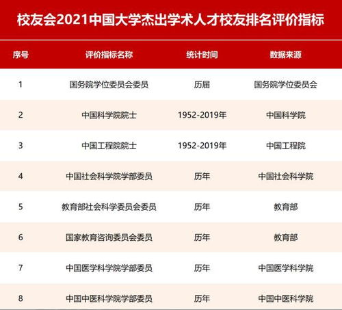 探索人大版大学排名，人才培养的卓越视角