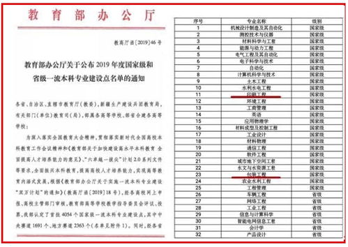 探索人大版大学排名，人才培养的卓越视角