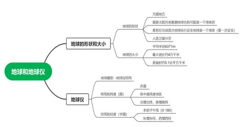 引领创新，构建高效思维导图训练计划——提升团队智慧与生产力