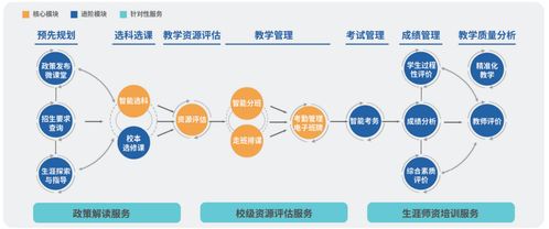 优化教育管理，提升教学效率——探索池州学院教务管理系统重构与创新