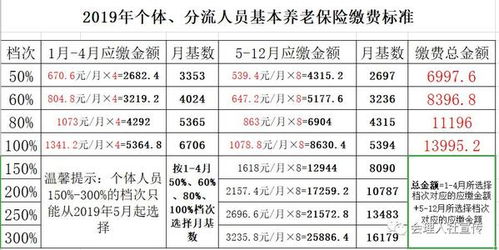 深度解析，工伤保险缴费基数的制定与员工权益保障