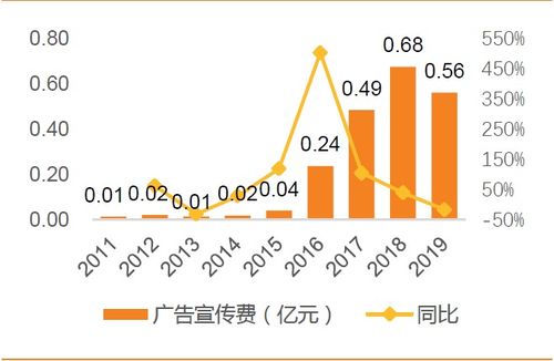 深度解析，邯郸市养老保险政策与人才激励策略