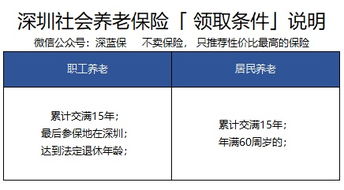 城镇居民养老保险缴费标准深度解析与政策解读