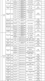 引领未来，赋能发展——探索广东省社会保障局的人才管理策略与实践