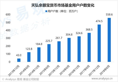 深度解析，投资基金的特性与价值引领——挖掘财富管理新引擎