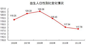 上半年出生人口增加，原因与影响分析