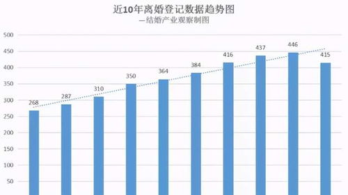 上半年出生人口增加，原因与影响分析