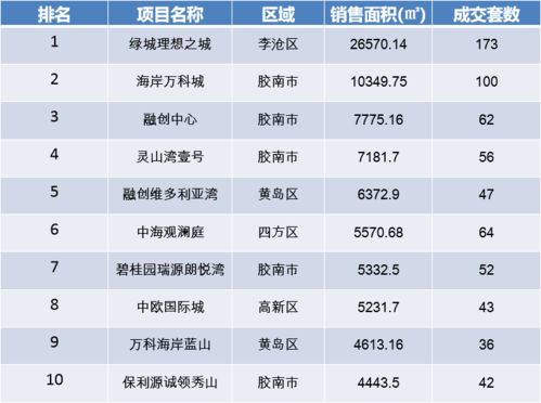 深度解析青岛医学院2023年分数线背后的教育价值与就业趋势