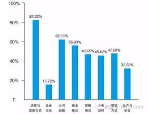 引领未来，深度解析与设计——提升财务管理专业技能的全面培训计划