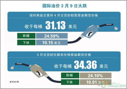 国际油价暴跌背后的深层原因与影响