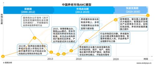 引领未来生活保障，深度解析养老型商业保险的策略与价值