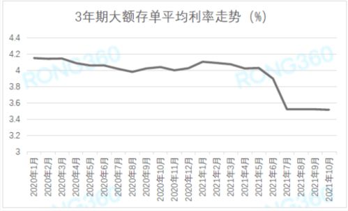 银行大额存单转让潮，现象、原因与影响分析