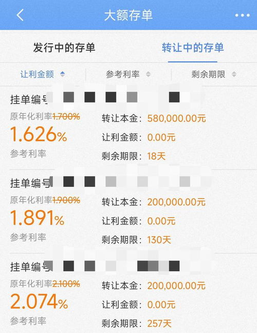 银行大额存单转让潮，现象、原因与影响分析