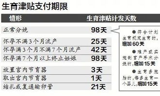 优化福利体系，探索生育保险与医疗保险合并的策略与影响