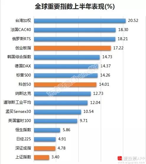 四天狂欢，股民人均盈利4.7万的奇迹