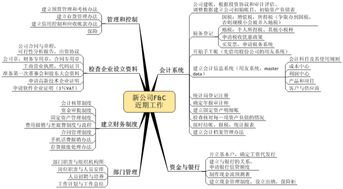 引领未来职场，构建高效人才课程思维导图——提升组织效能的策略与实践