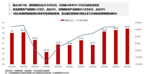 深度解析财务净现值，评估投资价值的决策利器——从概念到实践全指南