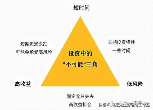 深度解析财务净现值，评估投资价值的决策利器——从概念到实践全指南