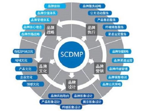 提升核心技能，驱动职场发展——全方位CorelDRAW设计培训计划