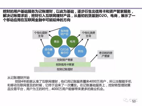 引领商业未来，深度解析B2B模式的网站构建与人力资源管理策略