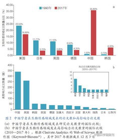 引领全球视野，塑造卓越未来，深入解析雅思考试——作为HR的全方位视角