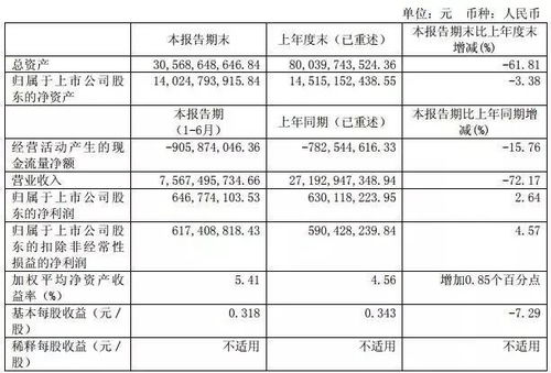 上交所10月7日测试，探索证券市场技术进步的轨迹