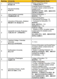 雅思成绩与海外留学的桥梁，深度解析及申请攻略