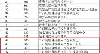 全方位解读优化人力资源管理——生育保险定点医院选择指南