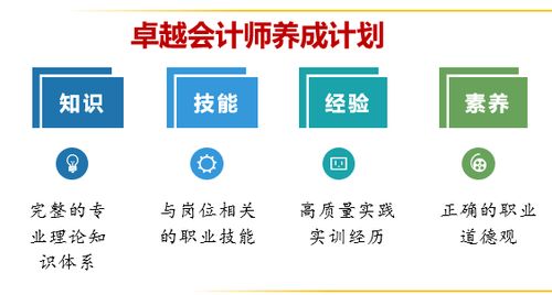 引领未来财务成长，合肥卓越会计培训学校 - 招聘与人才培养计划