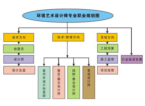 引领未来，构建高效远程网站设计专业培训计划