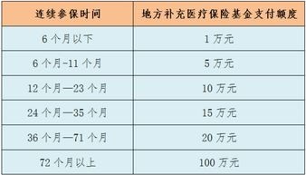 应对养老保险断交，策略与解决方案