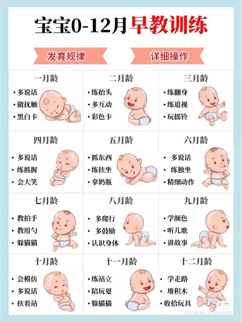 21个月宝宝早教训练内容