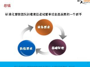 打造卓越销售团队，策略、激励与人才培养