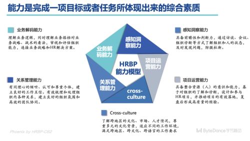 引领未来，探索与实践——解析精益生产方式在人力资源管理中的应用