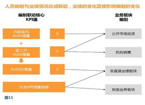 构建高效人才管理体系，深度解析目标管理与绩效考核的融合之道